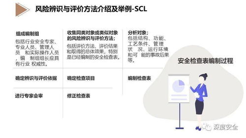 EHS風(fēng)險管理 專業(yè)版PPT指導(dǎo)與教育咨詢管理